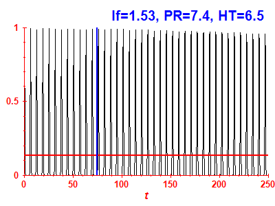 Survival probability